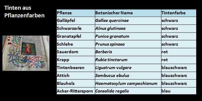 Tinten aus Pflanzenfarben Tinten aus Pflanzenfarben